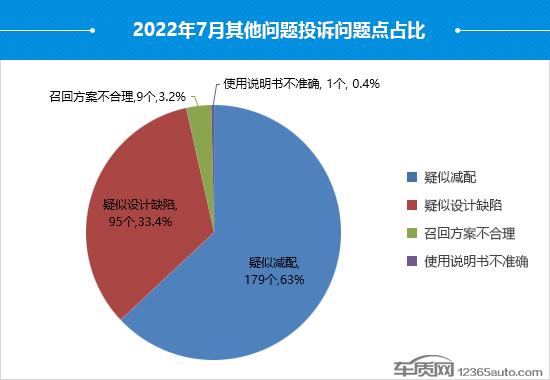 2022年7月国内汽车投诉排行及分析报告