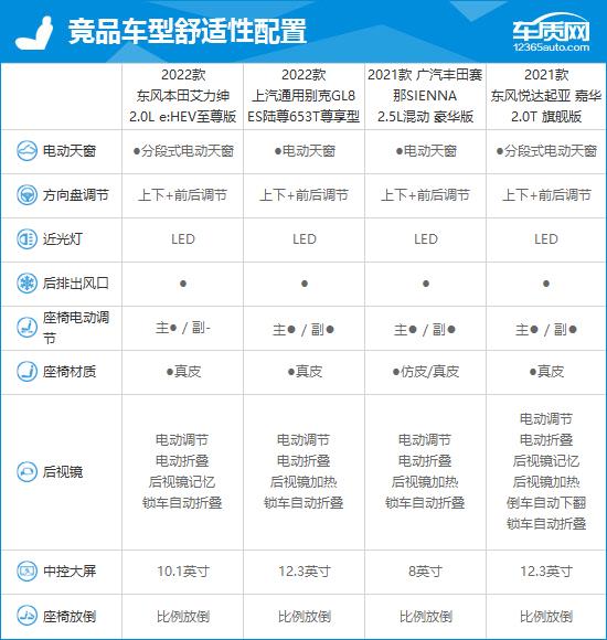 2022款东风本田艾力绅完全评价报告