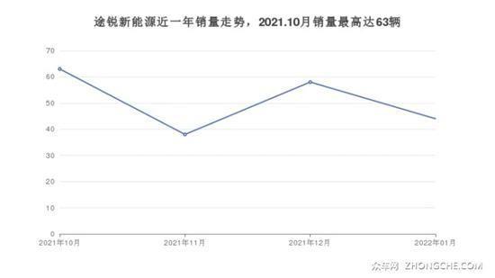 大众SUV车型67万左右推荐 哪一款才是你的菜