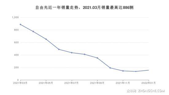 Jeep33万左右的车型推荐 闭眼入不出错