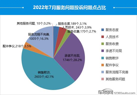 2022年7月国内汽车投诉排行及分析报告