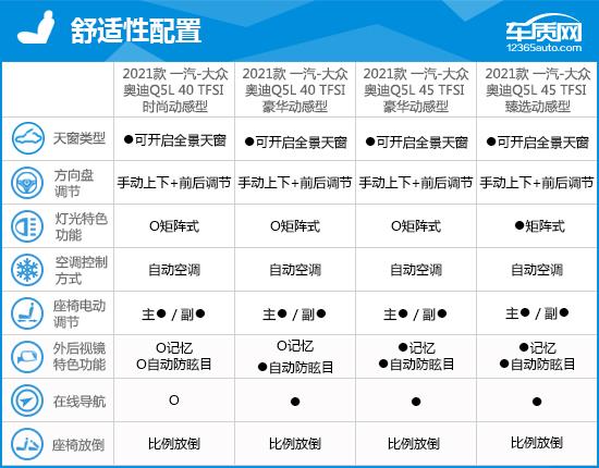 2021款一汽-大众奥迪Q5L完全评价报告