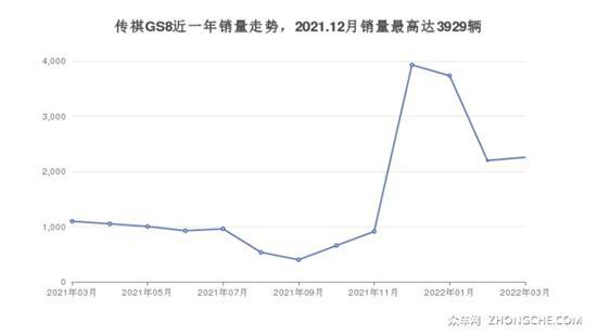 7座SUV 25万左右哪款好？按购车指数选车