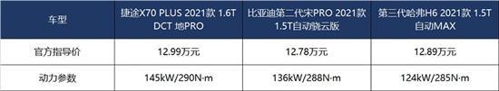 三款舒适空间灵活的SUV推荐 买谁更省心