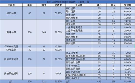 不止有AVP系统那么简单 威马W6辅助驾驶评测