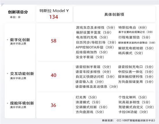 真挺吸引人的 特斯拉Model Y车机创新评价