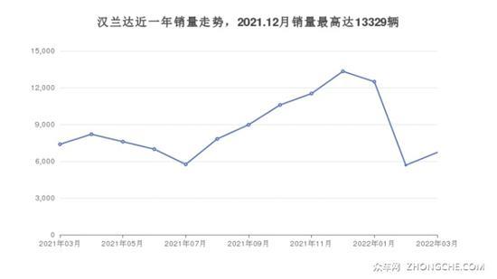 24万左右的中型SUV排行榜 买车的朋友看过来