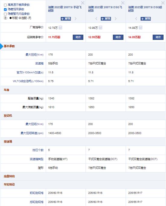 全面升级 新增1.5T版本 全新速腾怎么选？