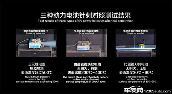 电池安全成电动汽车顽疾 国标或引发行业变革