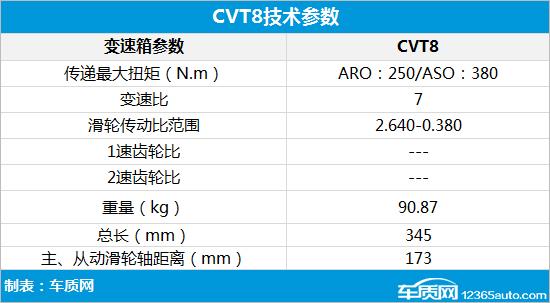 英菲尼迪QX60变速箱或存隐患 消费者慎购