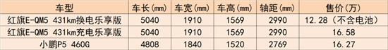 为什么说新红旗E-QM5是新能源市场的黑马