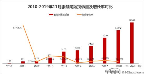 引领汽车服务未来 极致服务能否成救市良方