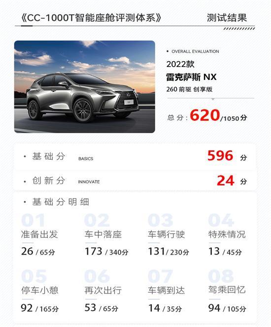 大屏能玩出什么创新？雷克萨斯NX座舱评测
