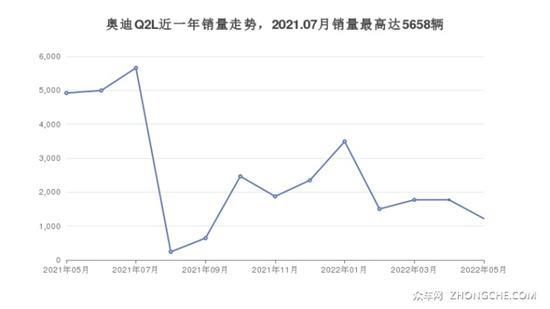 24万左右的小型SUV排行榜 购车指数选车