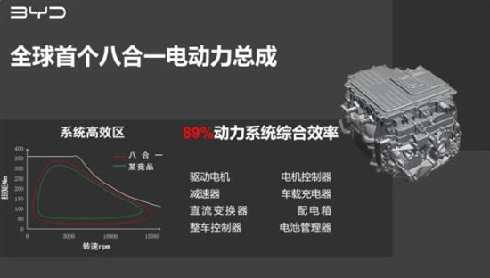 3000元续航相差80km 比亚迪元Plus怎么选？