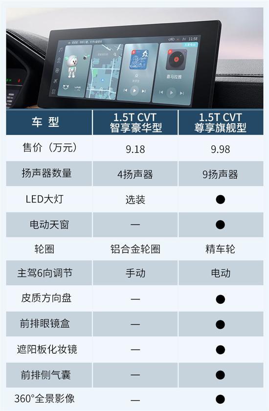 1.5TCVT智享豪华型推荐 五菱佳辰购车手册