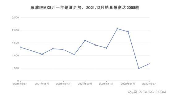 23万左右的MPV排行榜 为你推荐这几款