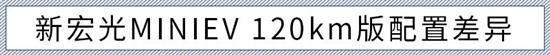 国民代步车上新款 新宏光MINIEV购车手册