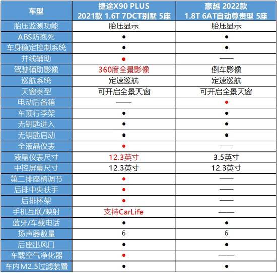 捷途X90 PLUS和吉利豪越 入手哪个更划算