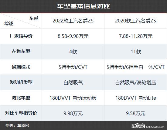 个性化颜值再进阶 名爵ZS新老款车型对比