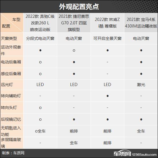 风格迥异 四款豪华中型运动轿车推荐