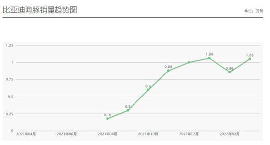 对小型轿车市场洗牌 比亚迪海豚做到了