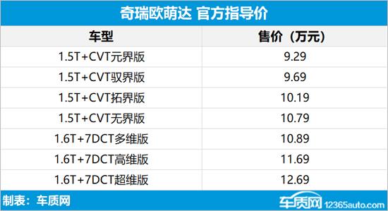奇瑞欧萌达正式上市 售价9.29-12.69万元