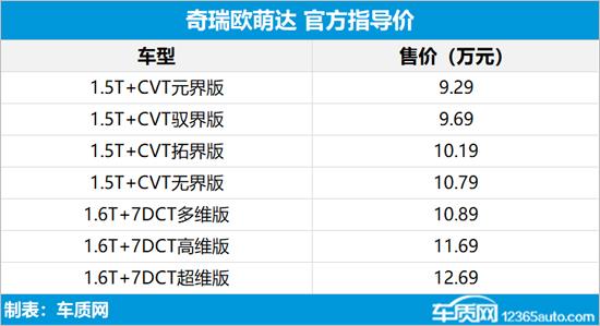 奇瑞欧萌达正式上市 售价9.29-12.69万元