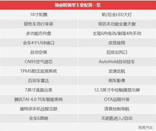 入门配置这么高？福特领睿选哪款一看就懂