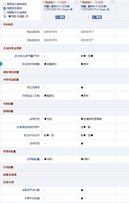 购车指南：吉利“雷神”轿车怎么选？