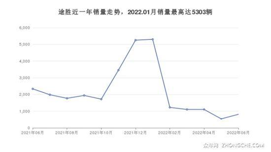 现代20万左右的车型推荐 这几款都值得看看