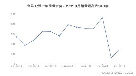 7座全尺寸SUV 140万左右哪款好？大家别错过