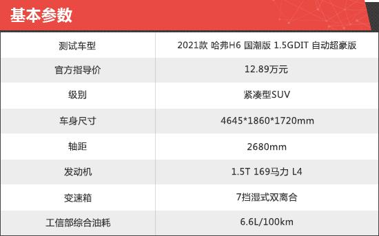 2021款哈弗H6国潮版新车商品性评价