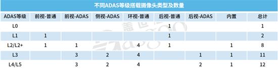 蓄势待发 车载SerDes国产替代正当时