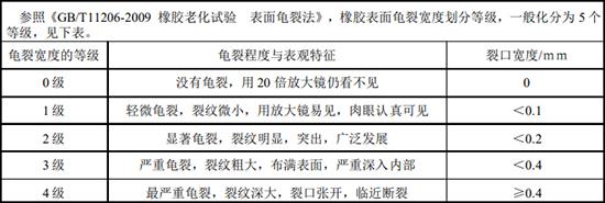 米其林轮胎现严重开裂现象 或存安全隐患