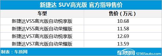 新捷达SUV高光版上市 售价10.68-13.59万元