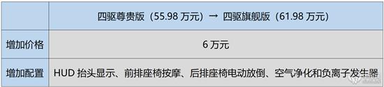从购车指南来看英菲尼迪QX60的不合理定价