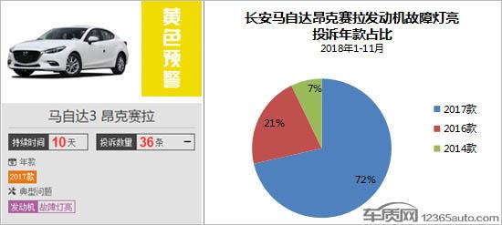 17款昂克赛拉发动机故障频繁 油品成替罪羊