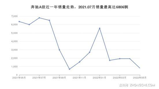 25万左右奔驰紧凑型车推荐 购车指数选车