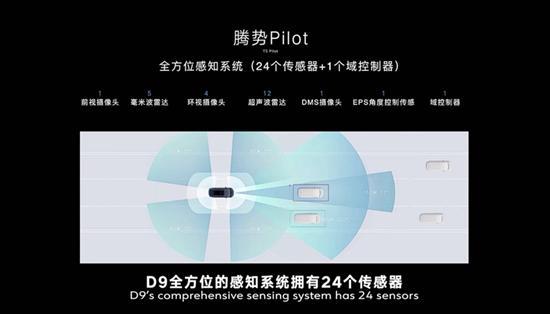 腾势D9预售收获超3万订单 或在7月内上市