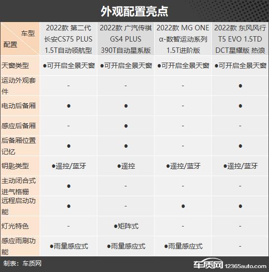 群雄混战 四款13万级自主品牌SUV车型推荐