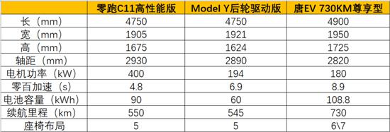 最贵的旗舰依旧很能打 新款唐EV升级了什么
