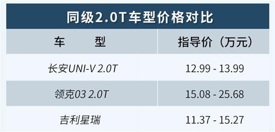 2.0T+8AT标榜性能 14万元的UNI-V能得到什么