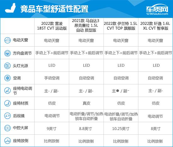 2022款广汽丰田雷凌完全评价报告