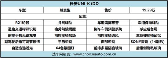 长安UNI-K iDD购车指南 你想知道的都在这