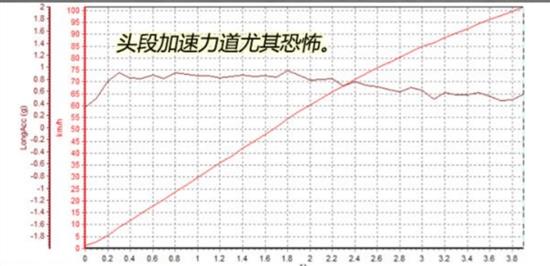 3款纯电四驱车横评 35万即可享受百万级动力