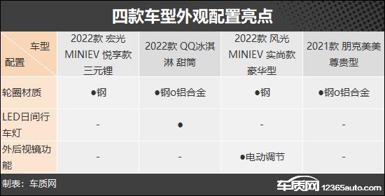 省钱又实用 四款纯电微型代步车推荐