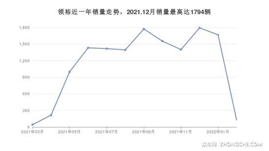 福特SUV车型16万左右推荐 性价比之选