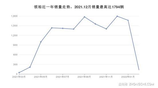 福特SUV车型16万左右推荐 性价比之选