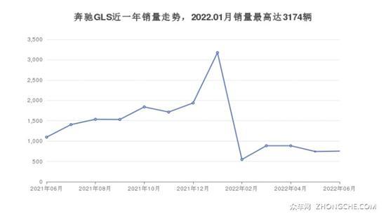 7座SUV140万左右哪款好？你最喜欢什么车？